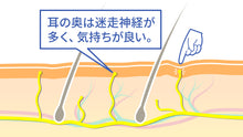 이미지를 갤러리 뷰어에 로드 , 新快感！耳かきを超える気持ちよさをあなたに。耳うがいで安心な耳洗浄を。【ミミスイ】SQ-03
